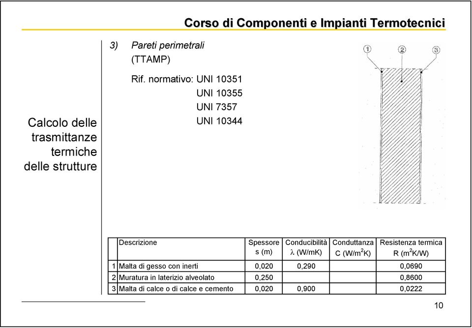 (W/mK) Conduttanza C (W/m 2 K) Resistenza termica R (m 2 K/W) 1 Malta di gesso con inerti 0,020