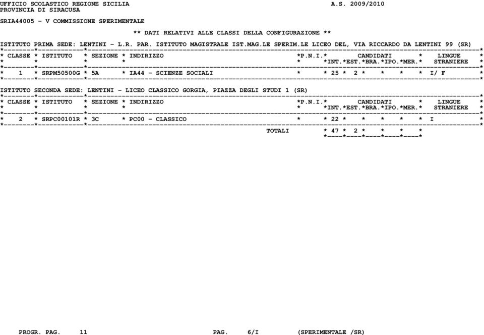 CONFIGURAZIONE ** ISTITUTO PRIMA SEDE: LENTINI - L.R. PAR. ISTITUTO MAGISTRALE IST.MAG.LE SPERIM.