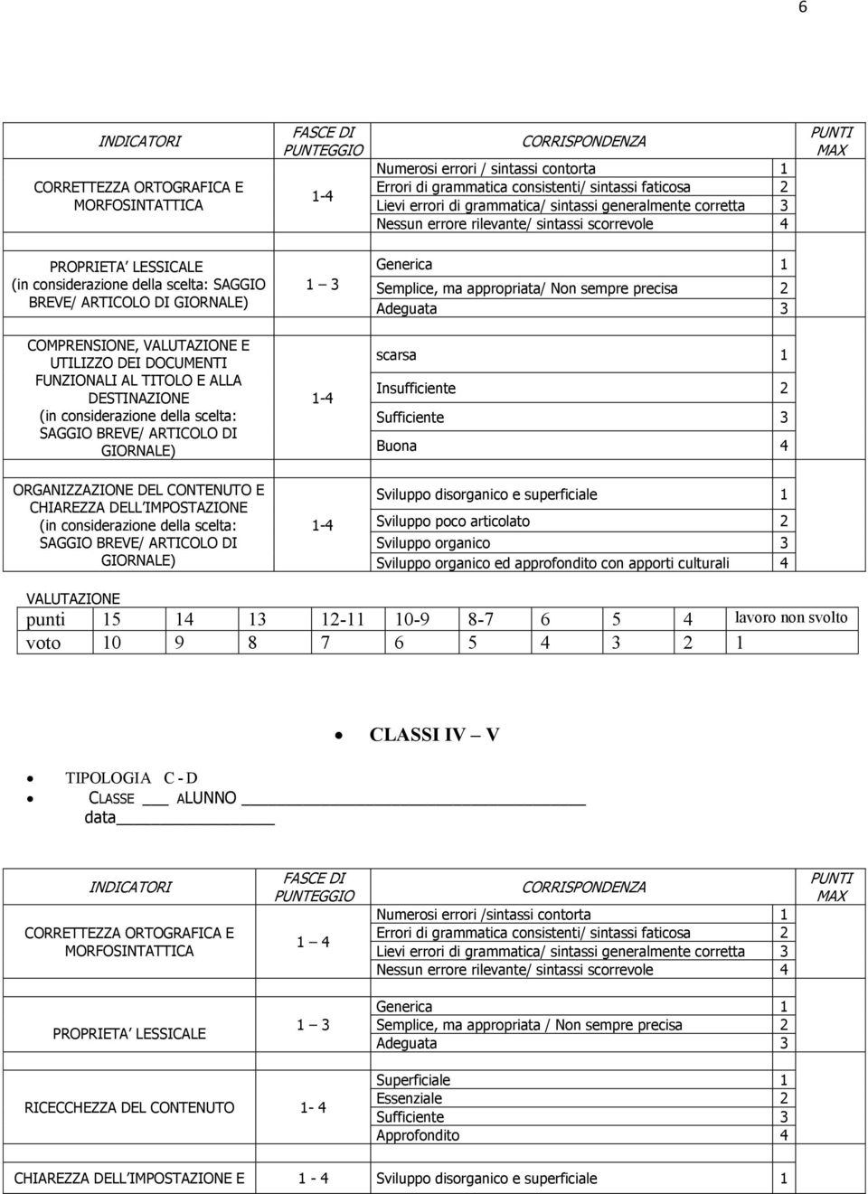 COMPRENSIONE, VALUTAZIONE E UTILIZZO DEI DOCUMENTI FUNZIONALI AL TITOLO E ALLA DESTINAZIONE (in considerazione della scelta: SAGGIO BREVE/ ARTICOLO DI GIORNALE) 1 3 Generica 1 Semplice, ma