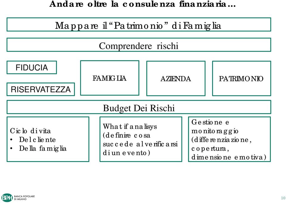 Della famiglia Budget Dei Rischi What if analisys (definire cosa succede al
