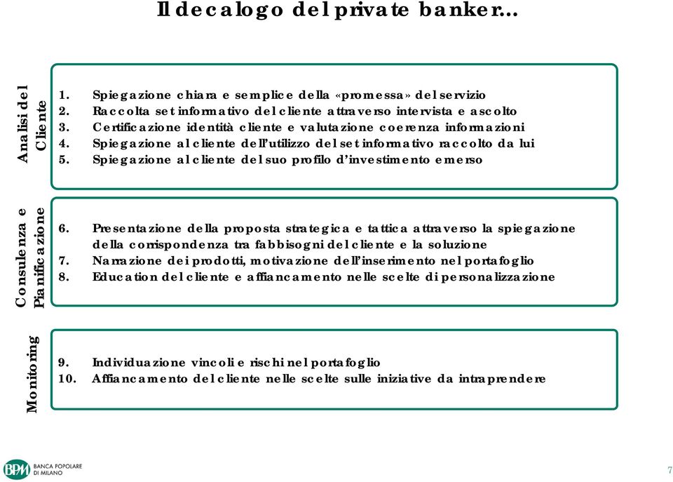 Spiegazione al cliente del suo profilo d investimento emerso Consulenza e Pianificazione 6.