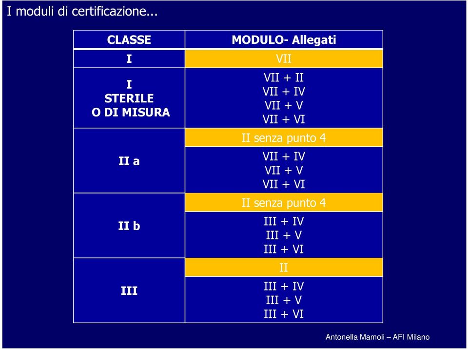 Allegati VII VII + II VII + IV VII + V VII + VI II senza