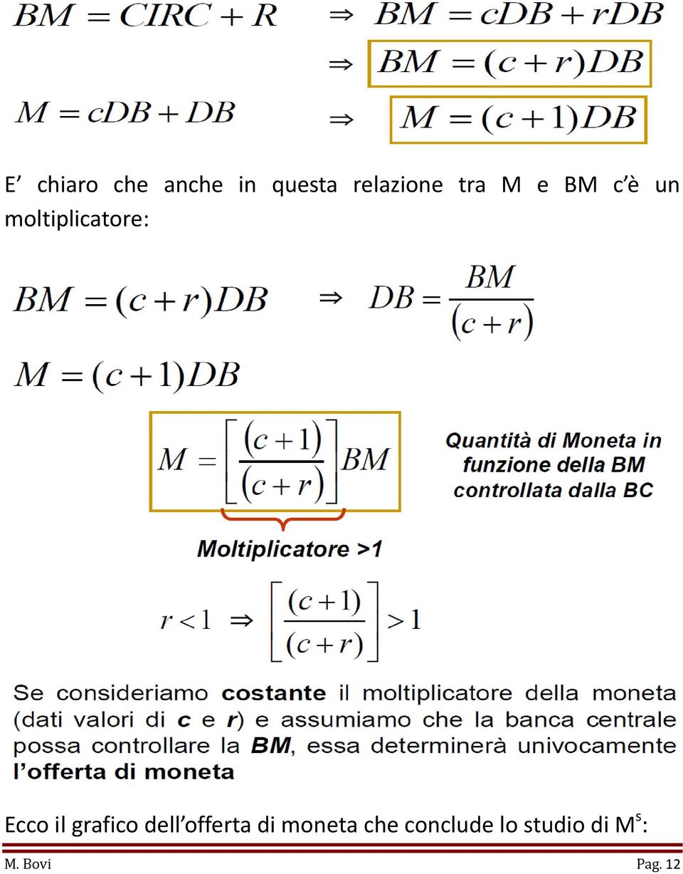 il grafico dell offerta di moneta che