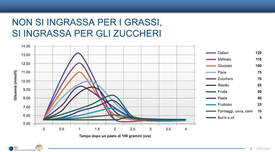 INGRASSA PER GLI