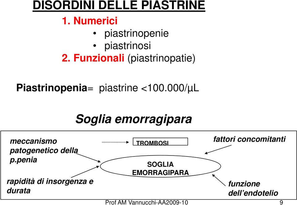 000/µL Soglia emorragipara meccanismo patogenetico della ppenia p.