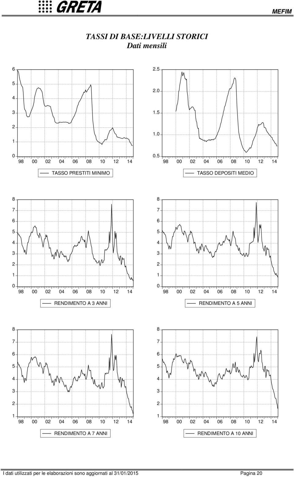 RENDIMENTO A ANNI RENDIMENTO A ANNI 8 8 RENDIMENTO A ANNI