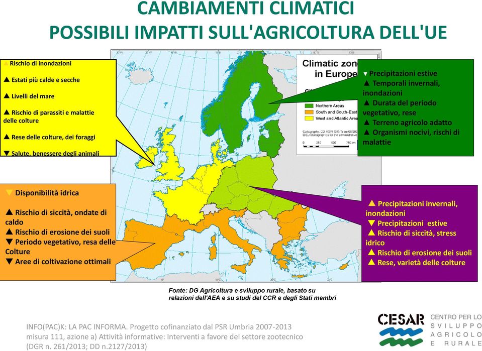 Disponibilità idrica Rischio di siccità, ondate di caldo Rischio di erosione dei suoli Periodo vegetativo, resa delle Colture Aree di coltivazione ottimali Precipitazioni invernali, inondazioni