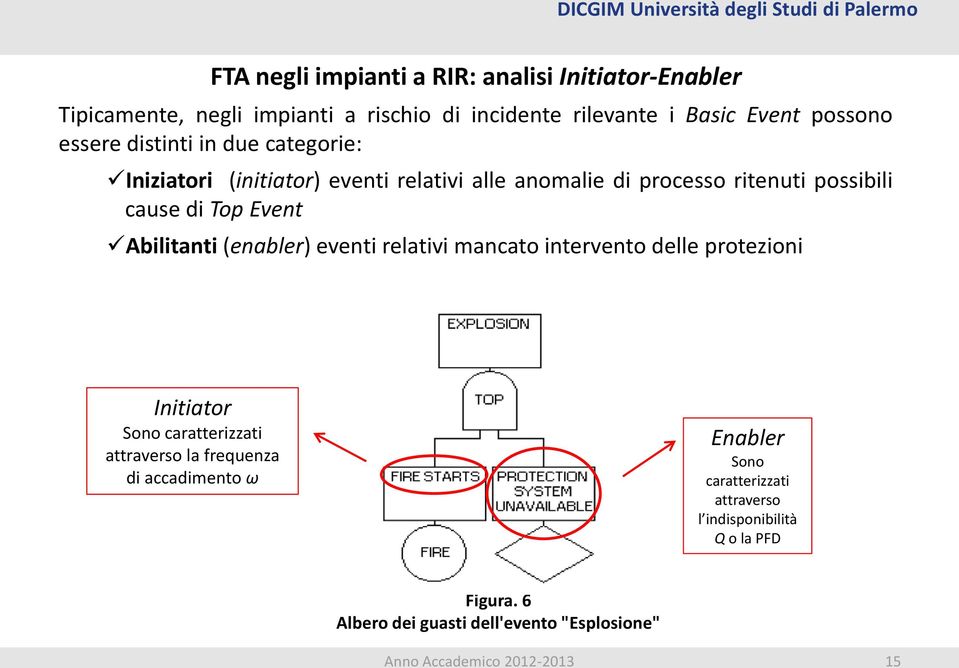 Event Abilitanti (enabler) eventi relativi mancato intervento delle protezioni Initiator Sono caratterizzati attraverso la frequenza