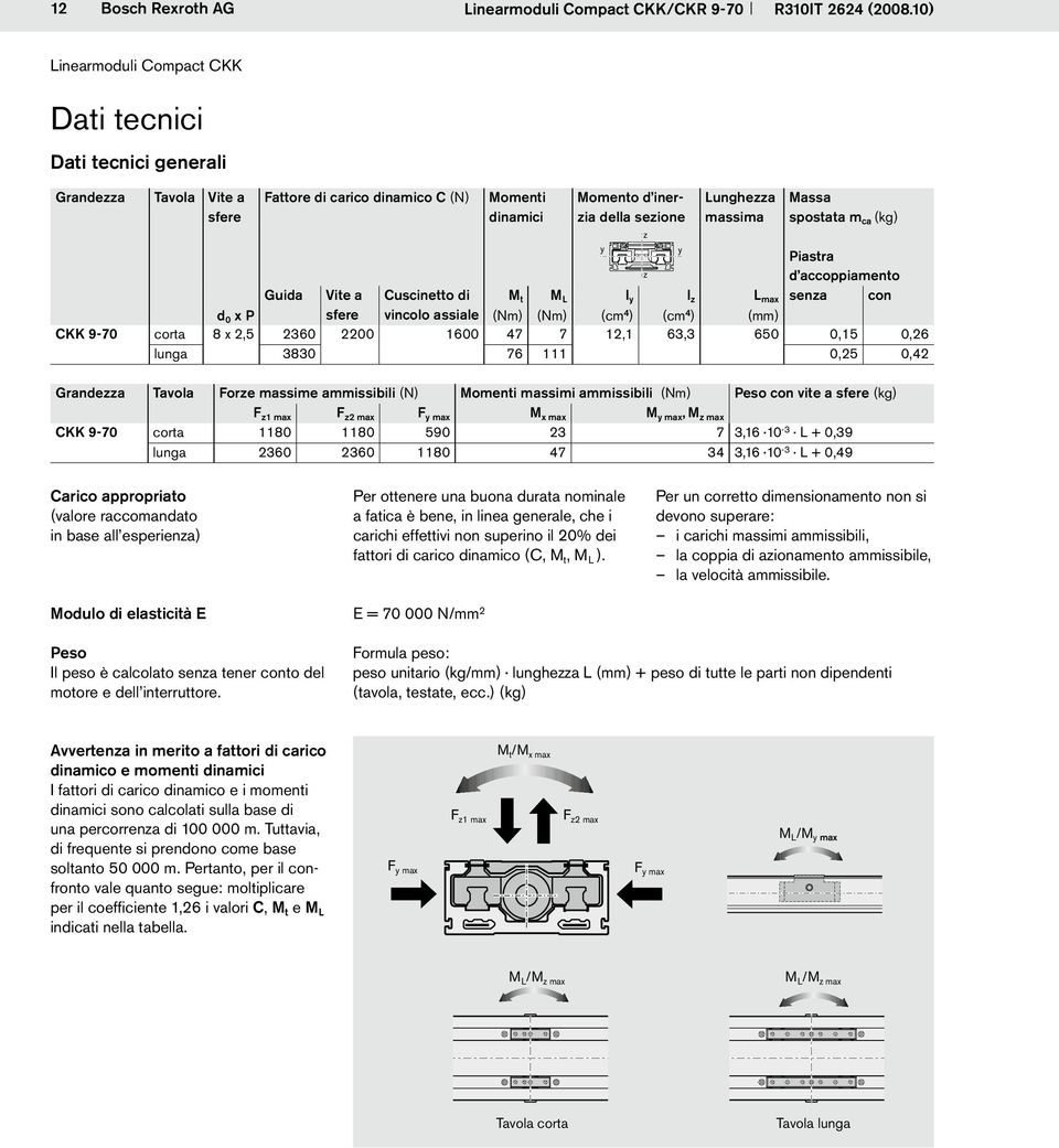 Massa spostata m ca (kg) Piastra z d accoppiamento Guida Vite a Cuscinetto di M t M L l y l z L max senza con d 0 x P sfere vincolo assiale (Nm) (Nm) (cm 4 ) (cm 4 ) (mm) CKK 9-70 corta 8 x 2,5 2360