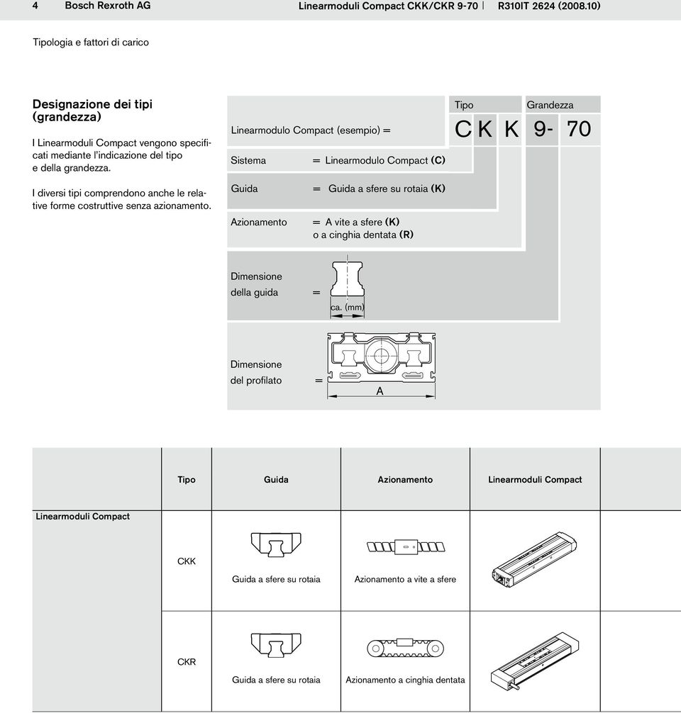 Tipo Grandezza Linearmodulo Compact (esempio) = C K K 9-70 Sistema = Linearmodulo Compact (C) I diversi tipi comprendono anche le relative forme costruttive senza azionamento.