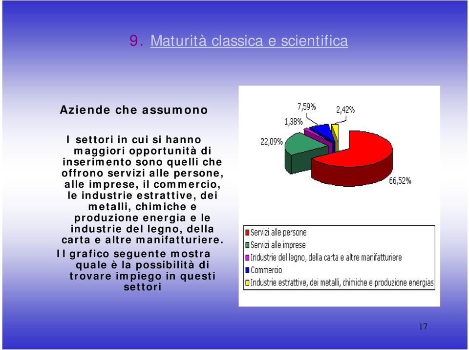 estrattive, dei metalli, chimiche e produzione energia e le industrie del legno, della carta e altre