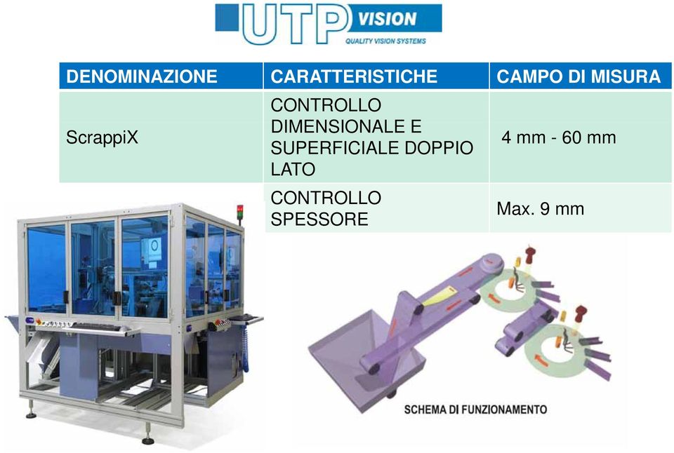 DOPPIO 4 mm - 60 mm LATO CONTROLLO SPESSORE Max.