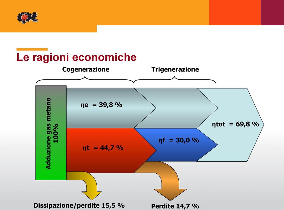 ηe = 39,8 % ηt = 44,7 % ηf = 30,0 % ηtot =