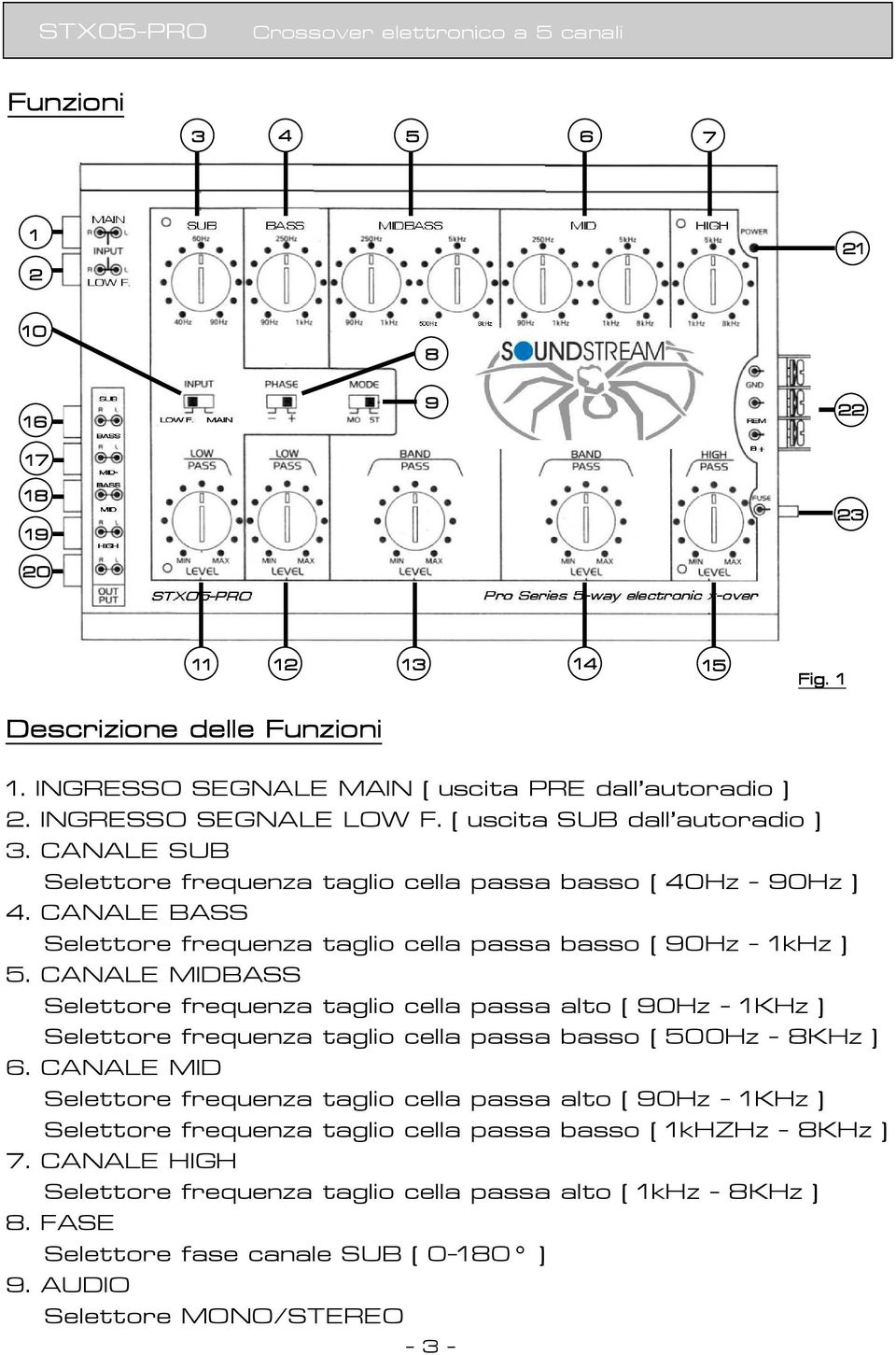 CANALE MIDBASS Selettore frequenza taglio cella passa alto ( 90Hz - 1KHz ) Selettore frequenza taglio cella passa basso ( 500Hz - 8KHz ) 6.