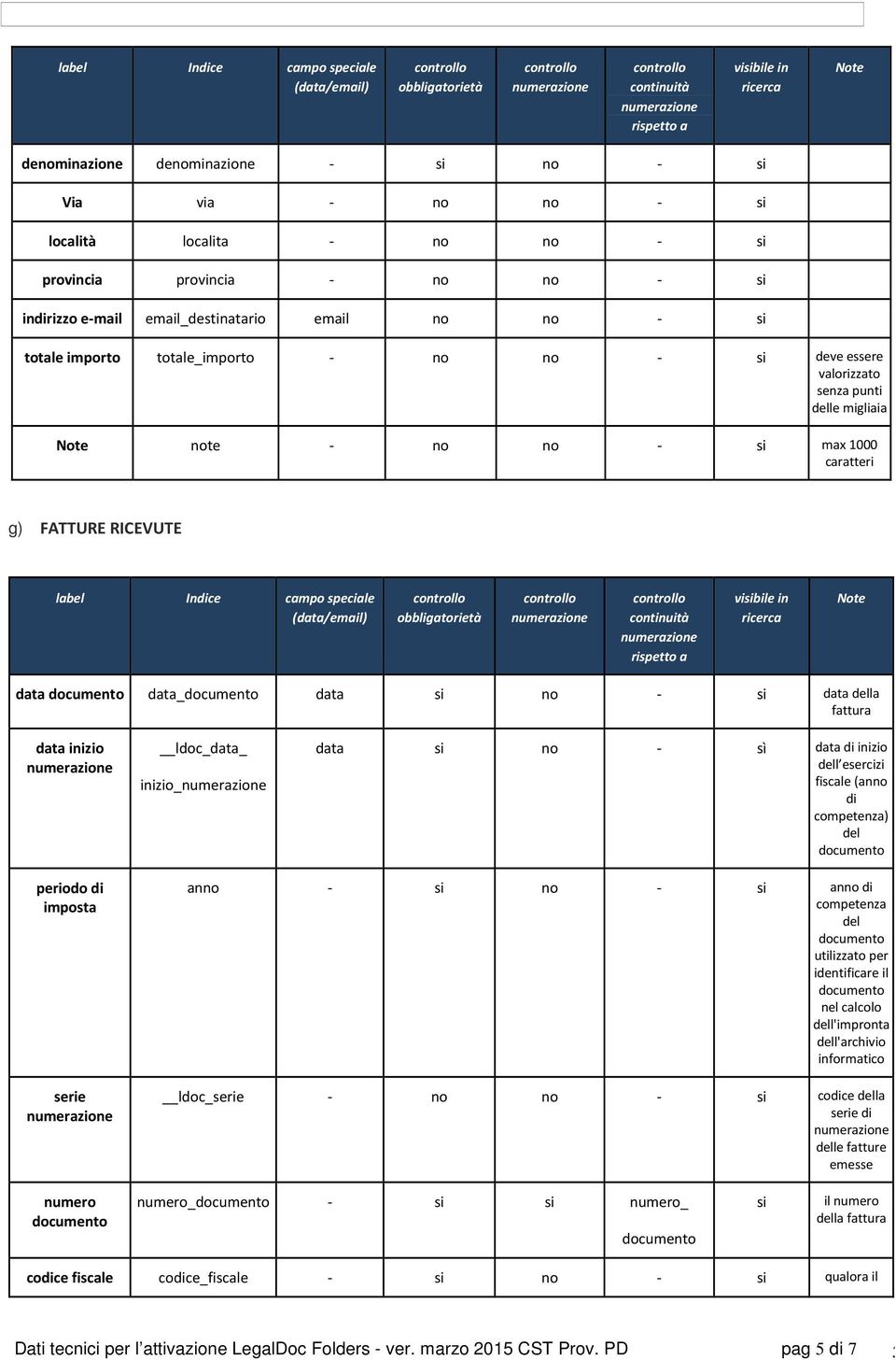 fattura data inizio ldoc_data_ inizio_ data no - sì data di inizio l esercizi fiscale (anno di competenza) periodo di imposta serie anno - no - anno di competenza utilizzato per identificare il nel