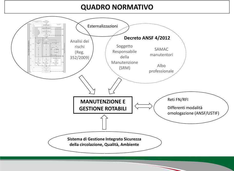 manutentori Albo professionale MANUTENZIONE E GESTIONE ROTABILI Reti FN/RFI