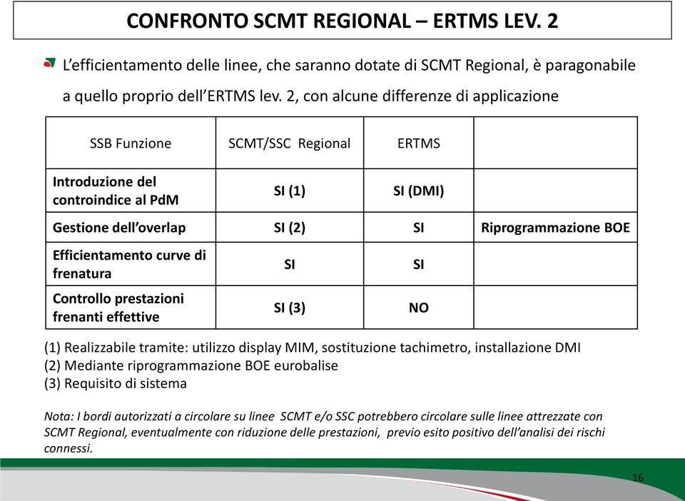 curve di frenatura Controllo prestazioni frenanti effettive SI SI (3) SI NO (1) Realizzabile tramite: utilizzo display MIM, sostituzione tachimetro, installazione DMI (2) Mediante riprogrammazione