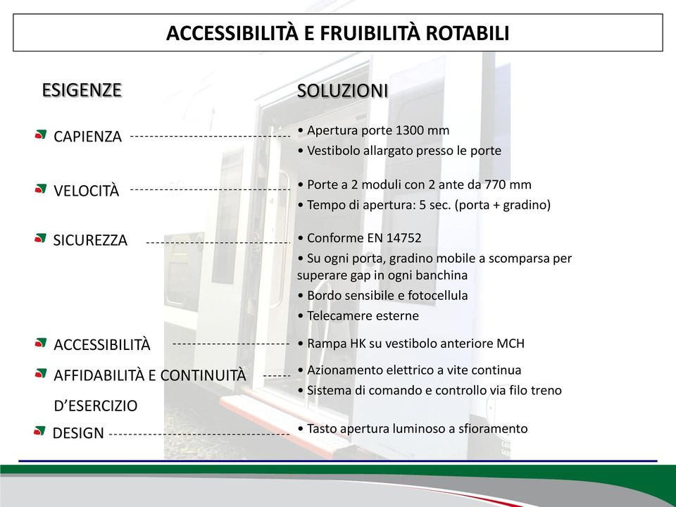 (porta + gradino) Conforme EN 14752 Su ogni porta, gradino mobile a scomparsa per superare gap in ogni banchina Bordo sensibile e fotocellula