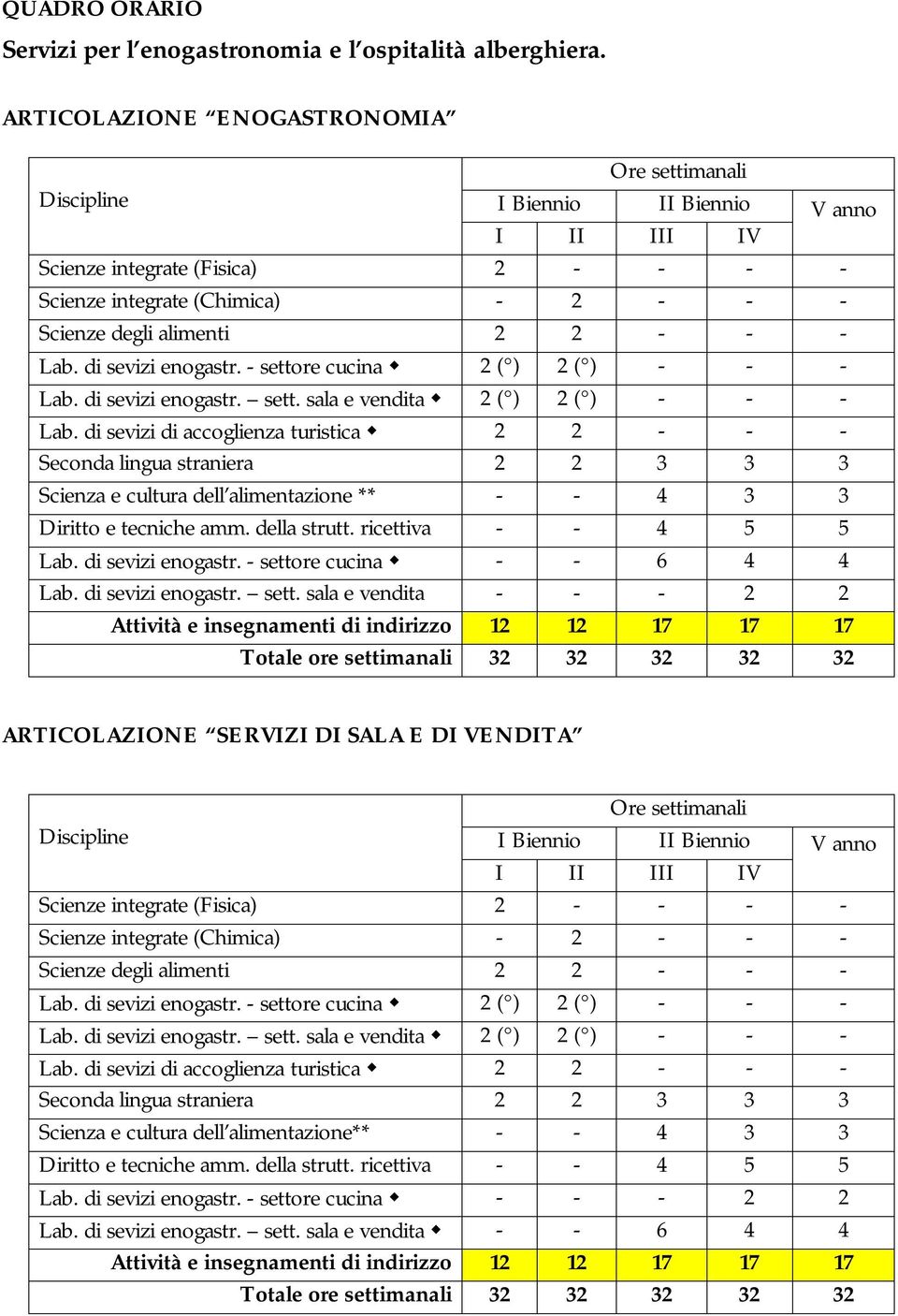 di sevizi enogastr. - setto