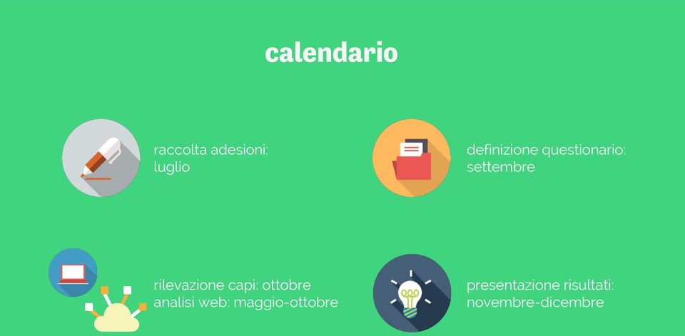 rilevazione capi: ottobre analisi web: