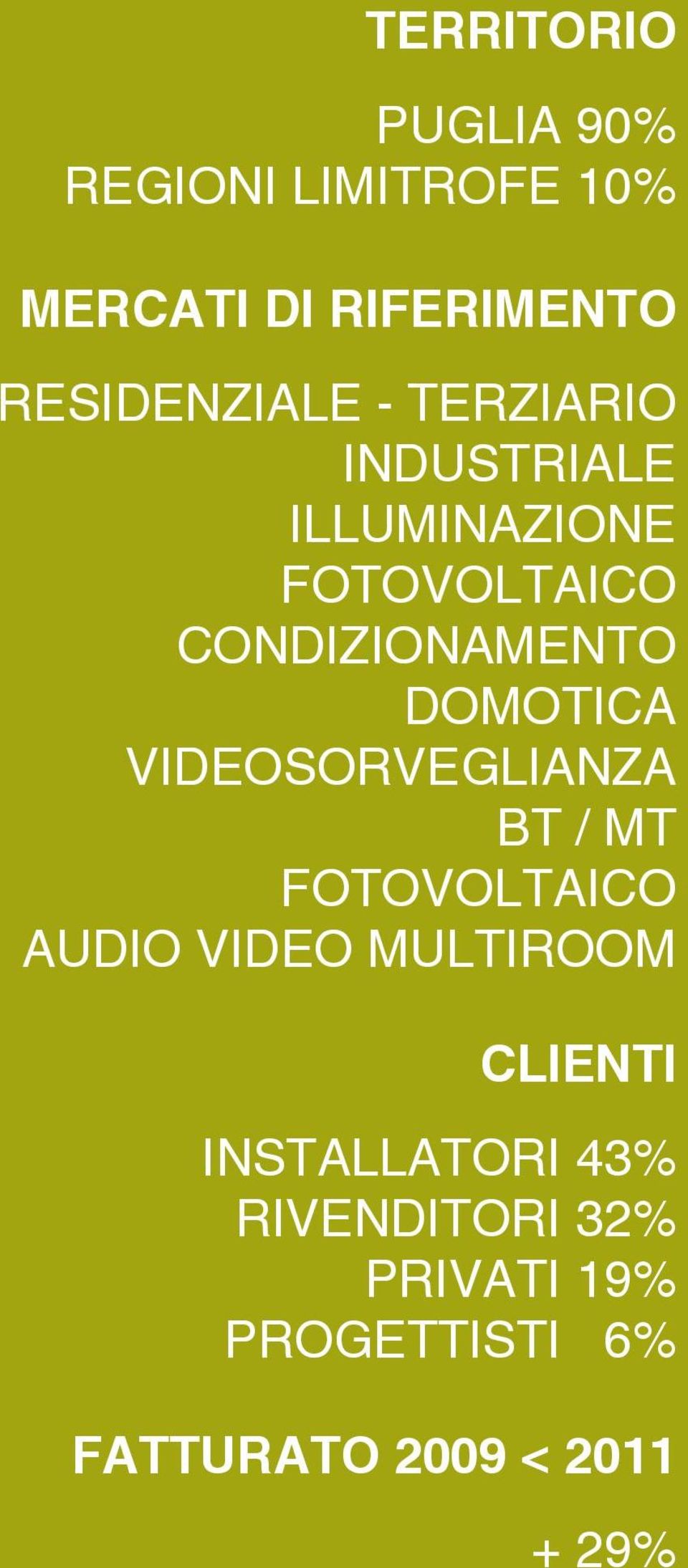 CONDIZIONAMENTO DOMOTICA VIDEOSORVEGLIANZA BT / MT FOTOVOLTAICO AUDIO VIDEO