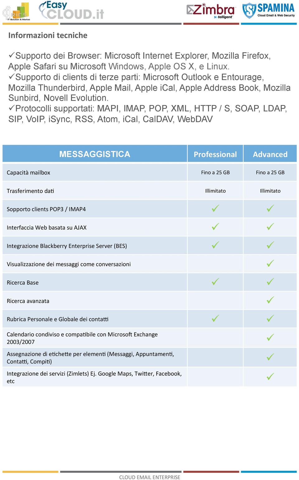 Protocolli supportati: MAPI, IMAP, POP, XML, HTTP / S, SOAP, LDAP, SIP, VoIP, isync, RSS, Atom, ical, CalDAV, WebDAV MESSAGGISTICA Professional Advanced Capacità mailbox Fino a 25 GB Fino a 25 GB