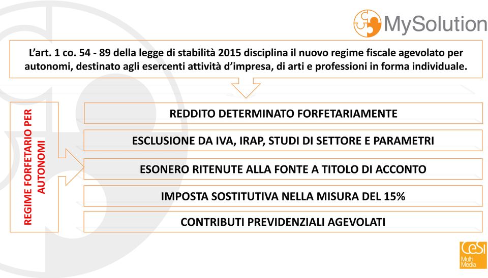 esercenti attività d impresa, di arti e professioni in forma individuale.