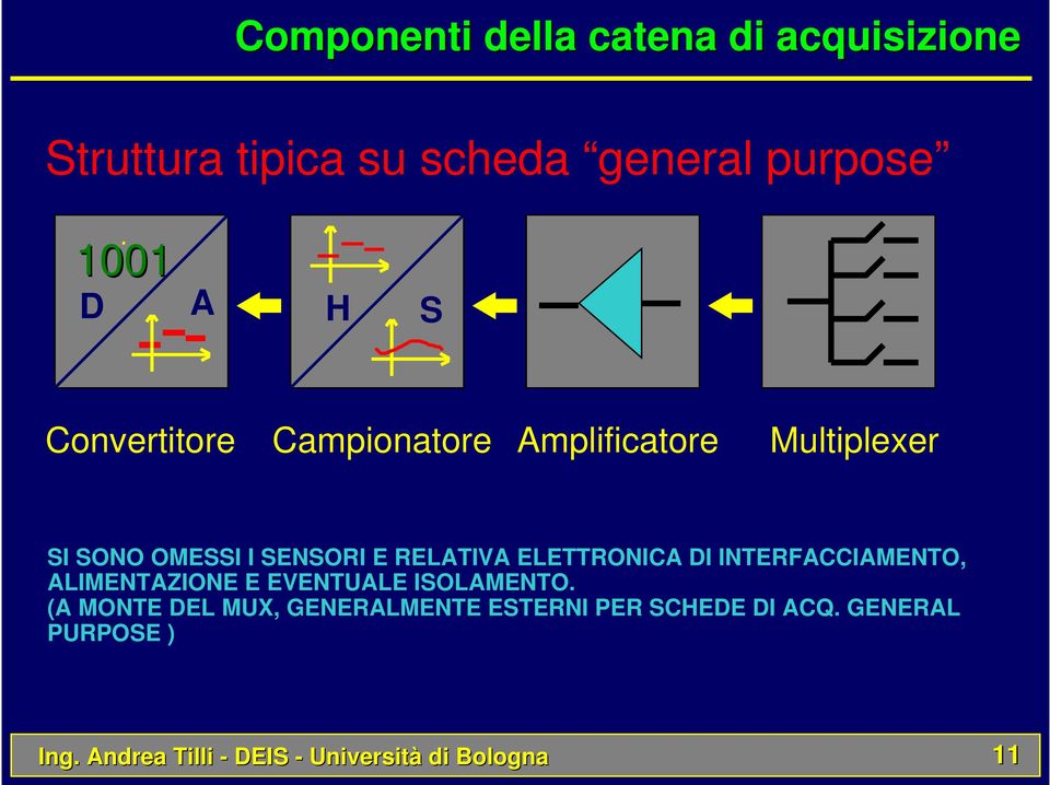 ELETTONICA DI INTEFACCIAMENTO, ALIMENTAZIONE E EVENTUALE ISOLAMENTO.