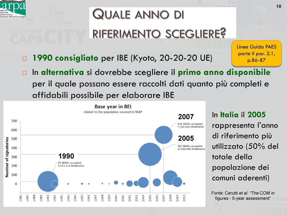 quanto più completi e affidabili possibile per elaborare IBE 1990 2007 2005 In Italia il 2005 rappresenta l anno