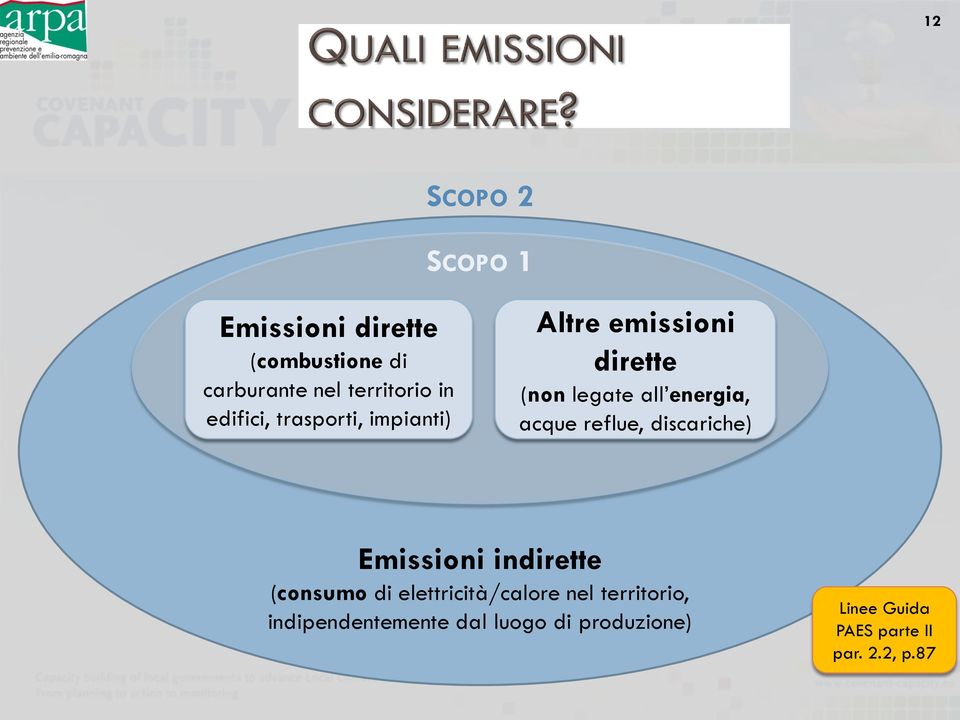 reflue, discariche) Emissioni indirette (consumo di elettricità/calore nel