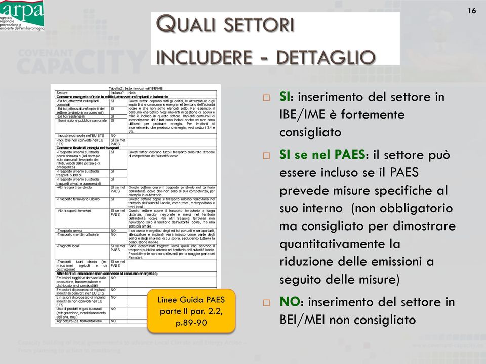 settore può essere incluso se il PAES prevede misure specifiche al suo interno (non