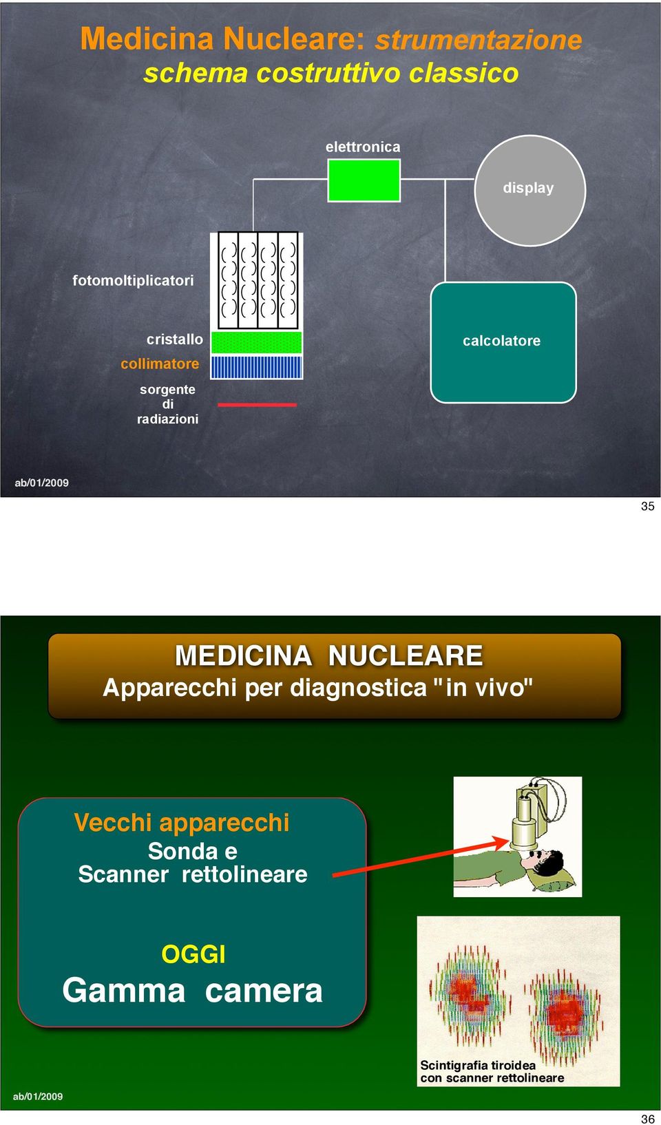 MEDICINA NUCLEARE Apparecchi per diagnostica "in vivo" Vecchi apparecchi Sonda e