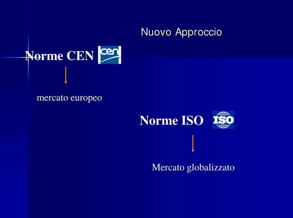 europeo Norme ISO