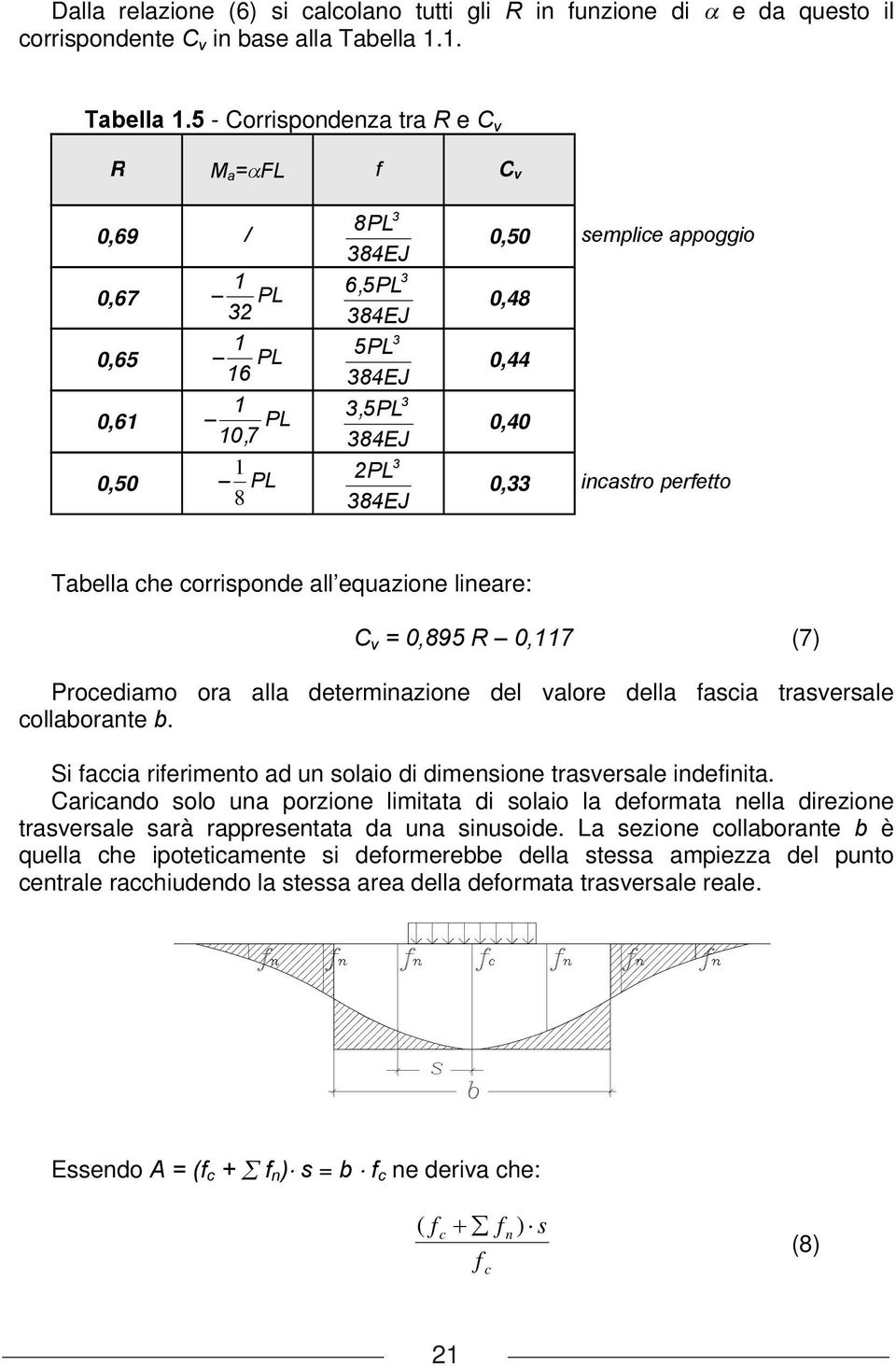 5 - Corrispondenza tra R e C v R M a = FL f C v 0,69 / 8PL 84EJ 0,67 1 PL 6,5PL 84EJ 0,65 1 PL 16 5PL 84EJ 0,61 1 PL,5PL 10 7, 84EJ 0,50 1 PL 8 PL 84EJ 0,50 semplice appoggio 0,48 0,44 0,40 0,