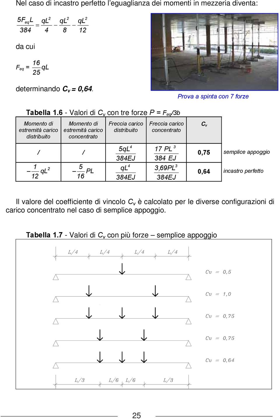6 - Valori di C v con tre forze P=F eq /b Momento di estremità carico distribuito Momento di estremità carico concentrato Freccia carico distribuito Freccia carico