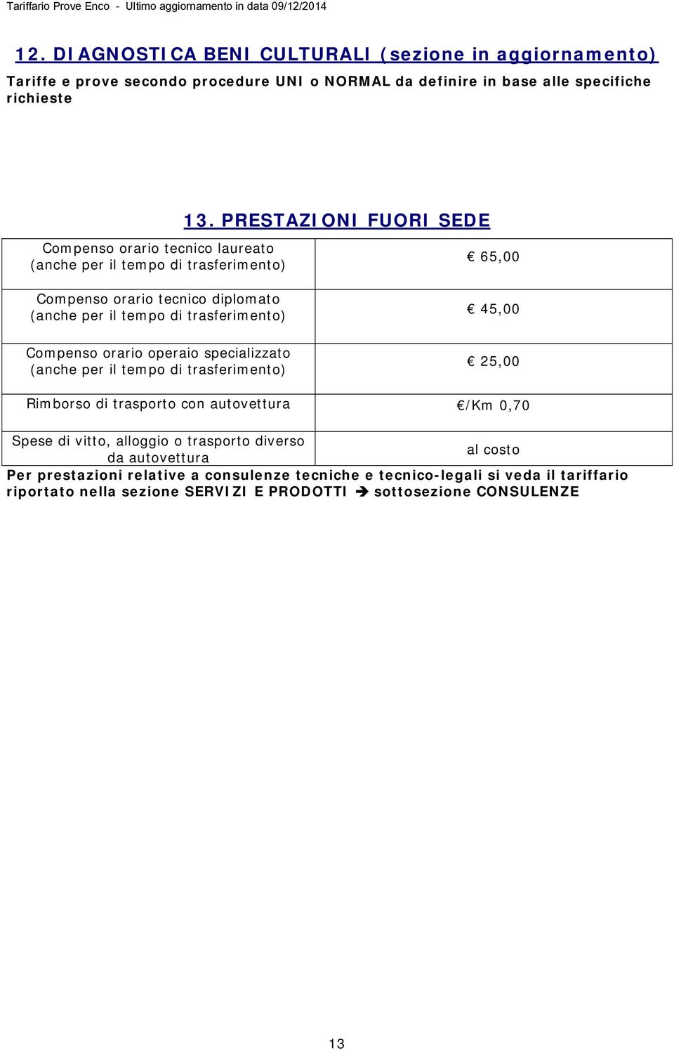 PRESTAZIONI FUORI SEDE 65,00 Compenso orario tecnico diplomato (anche per il tempo di trasferimento) Compenso orario operaio specializzato (anche per il tempo di