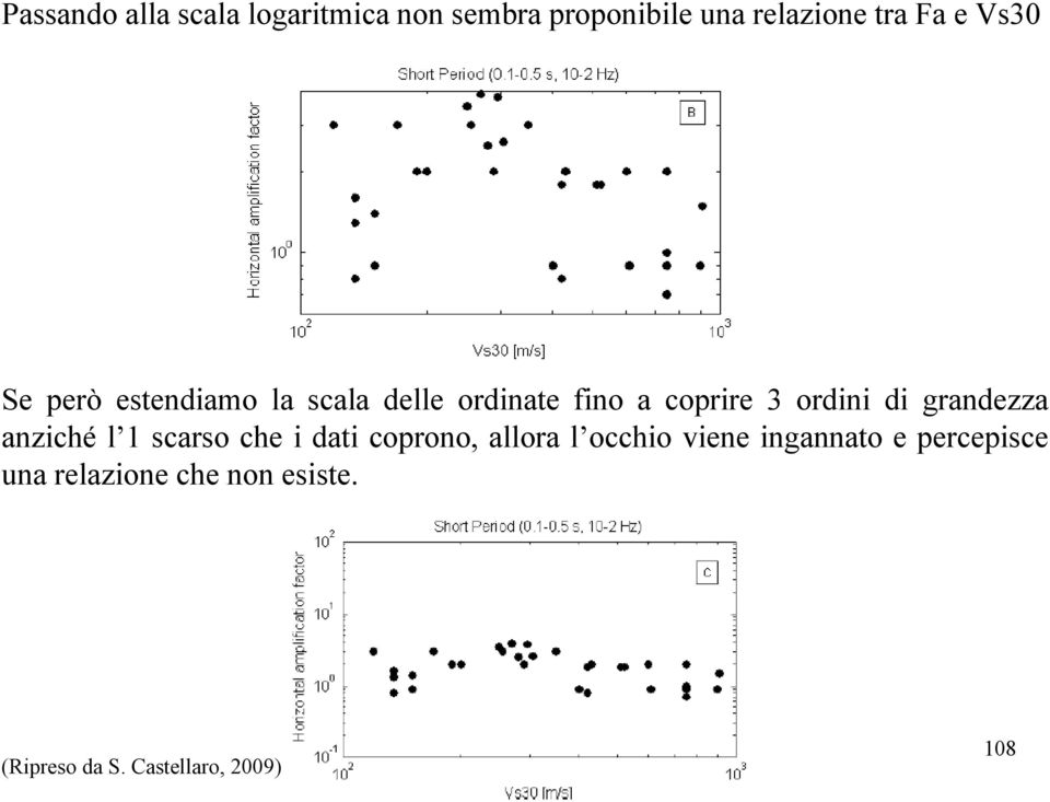 grandezza anziché l 1 scarso che i dati coprono, allora l occhio viene