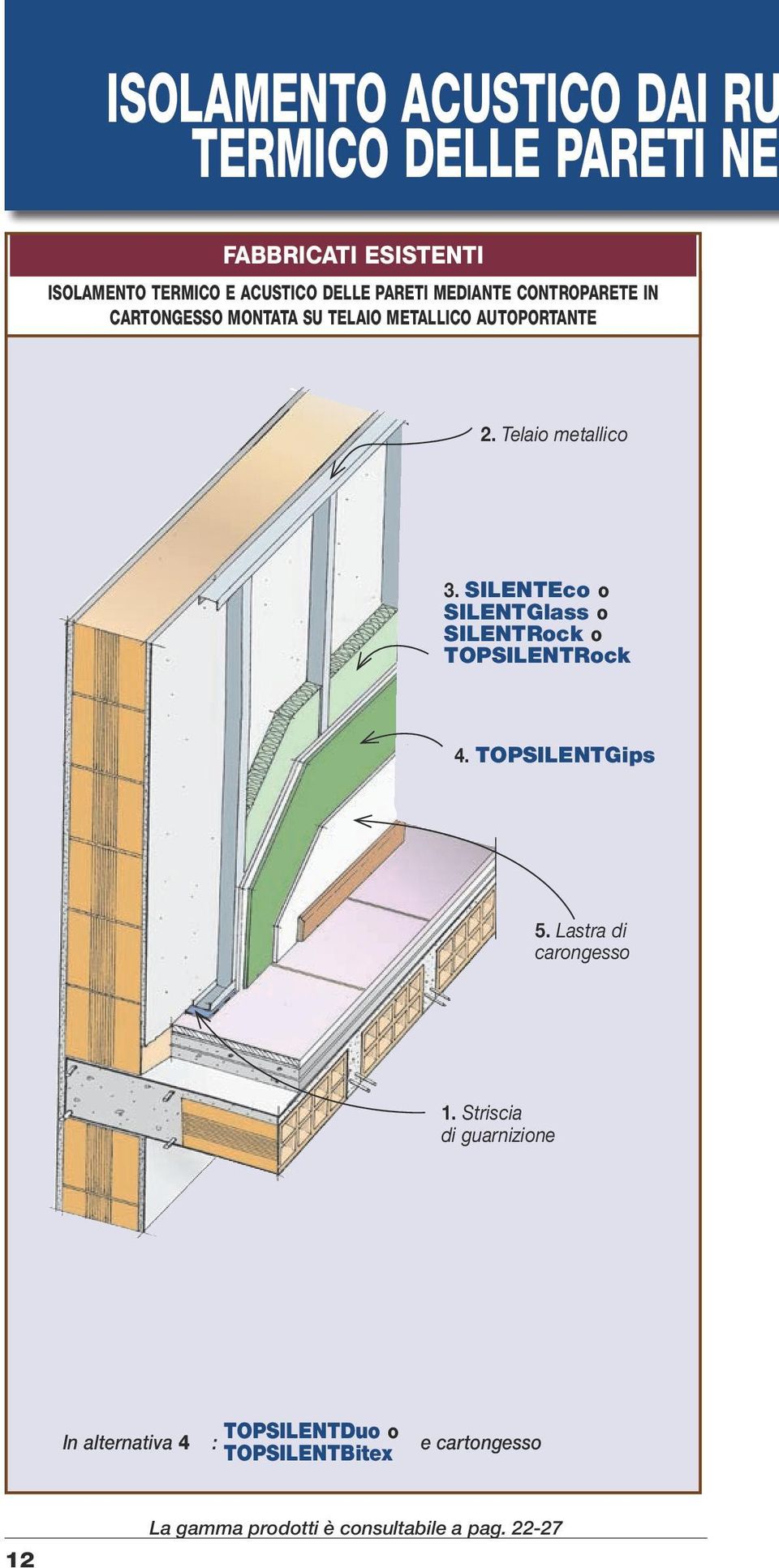 SILENTEco o SILENTGlass o SILENTRock o TOPSILENTRock 4. TOPSILENTGips 5. Lastra di carongesso 1.