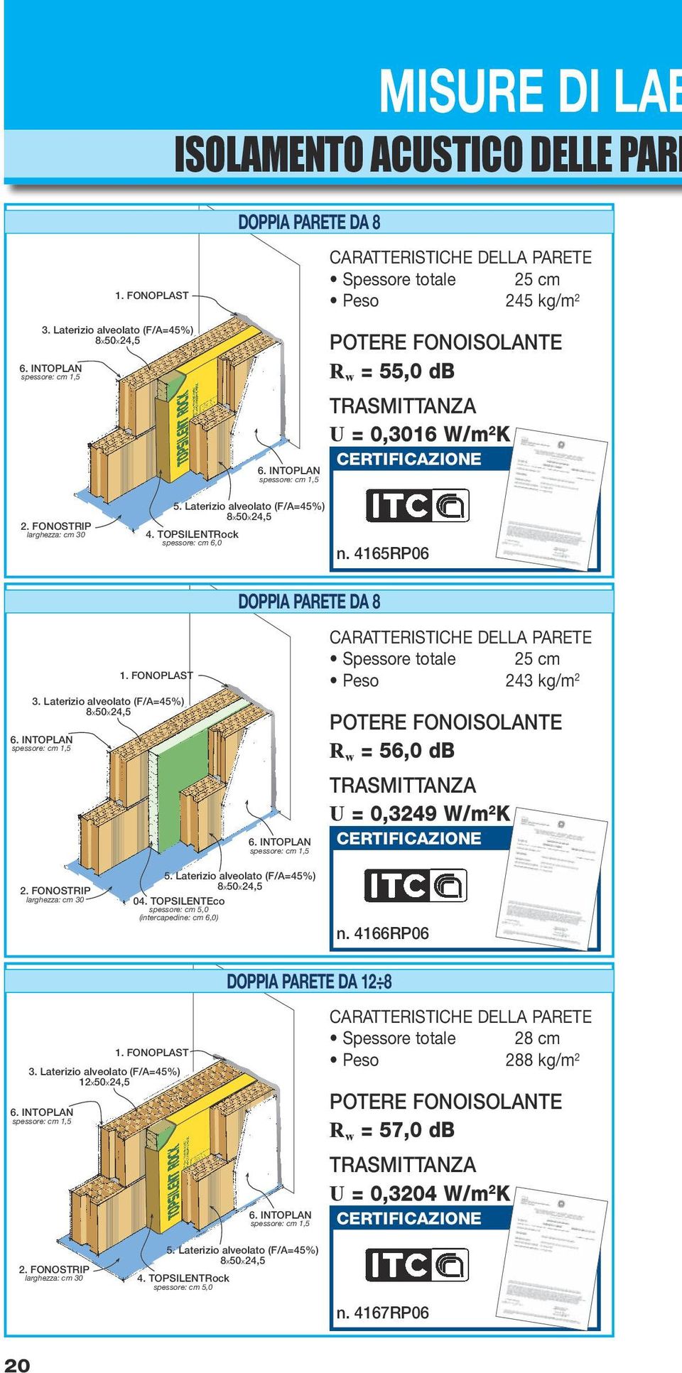 FONOSTRIP larghezza: cm 30 5. Laterizio alveolato (F/A=45%) 8x50x24,5 4. TOPSILENTRock spessore: cm 6,0 n. 4165RP06 DOPPIA PARETE DA 8 3. Laterizio alveolato (F/A=45%) 8x50x24,5 6.