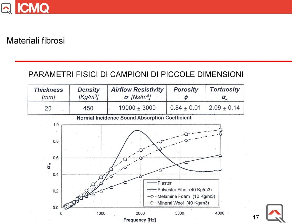 CAMPIONI DI PICCOLE