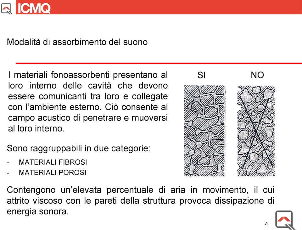 Ciò consente al campo acustico di penetrare e muoversi al loro interno.