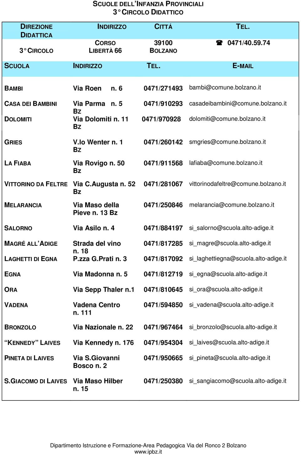 bolzano.it 0471/911568 lafiaba@comune.bolzano.it 0471/281067 vittorinodafeltre@comune.bolzano.it MELARANCIA Via Maso della Pieve n. 13 0471/250846 melarancia@comune.bolzano.it SALORNO Via Asilo n.