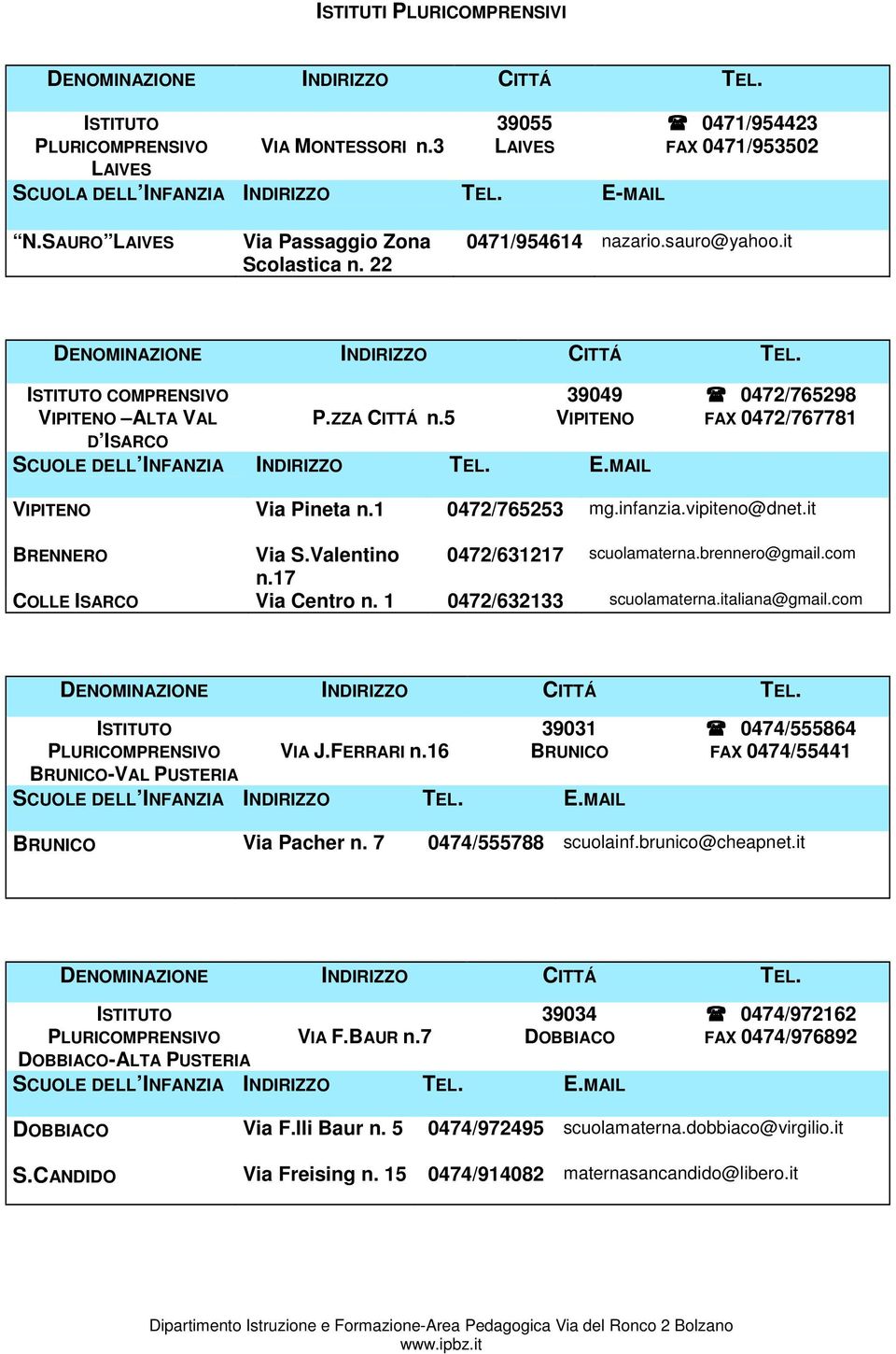 it BRENNERO Via S.Valentino 0472/631217 scuolamaterna.brennero@gmail.com n.17 COLLE ISARCO Via Centro n. 1 0472/632133 scuolamaterna.italiana@gmail.com BRUNICO-VAL PUSTERIA VIA J.FERRARI n.