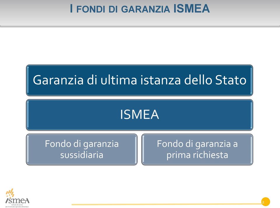 ISMEA Fondo di garanzia