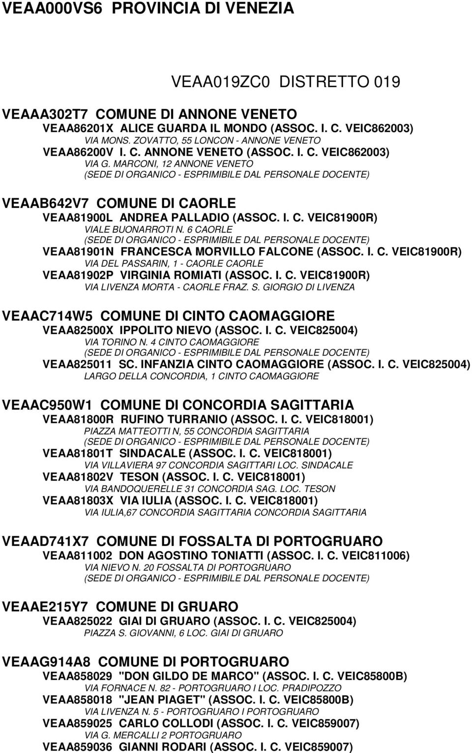6 CAORLE VEAA81901N FRANCESCA MORVILLO FALCONE (ASSOC. I. C. VEIC81900R) VIA DEL PASSARIN, 1 - CAORLE CAORLE VEAA81902P VIRGINIA ROMIATI (ASSOC. I. C. VEIC81900R) VIA LIVENZA MORTA - CAORLE FRAZ. S.
