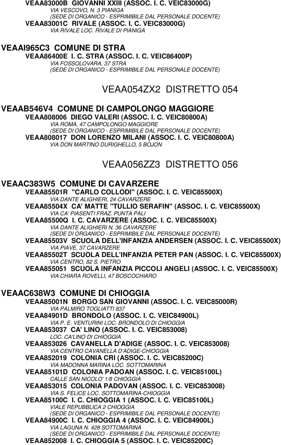 I. C. VEIC80800A) VIA DON MARTINO DURIGHELLO, 5 BOJON VEAA056ZZ3 DISTRETTO 056 VEAAC383W5 COMUNE DI CAVARZERE VEAA85501R "CARLO COLLODI" (ASSOC. I. C. VEIC85500X) VIA DANTE ALIGHIERI, 24 CAVARZERE VEAA85504X CA' MATTE "TULLIO SERAFIN" (ASSOC.