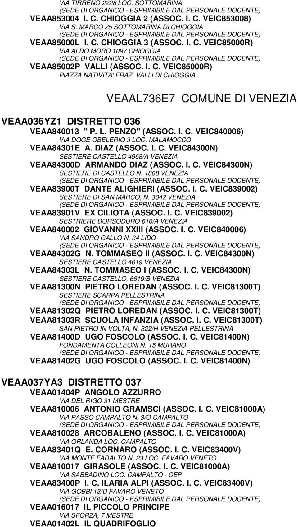 MALAMOCCO VEAA84301E A. DIAZ (ASSOC. I. C. VEIC84300N) SESTIERE CASTELLO 4968/A VENEZIA VEAA84300D ARMANDO DIAZ (ASSOC. I. C. VEIC84300N) SESTIERE DI CASTELLO N.