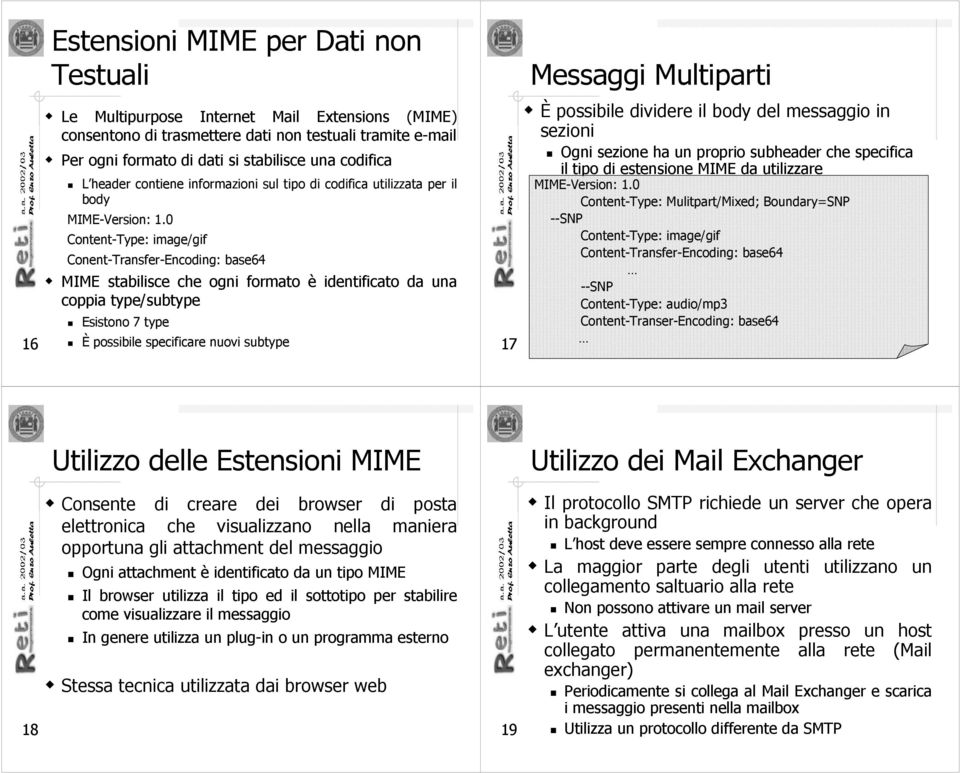 0 Content-Type: image/gif Conent-Transfer-Encoding: base64 MIME stabilisce che ogni formato è identificato da una coppia type/subtype Esistono 7 type È possibile specificare nuovi subtype 17 Messaggi