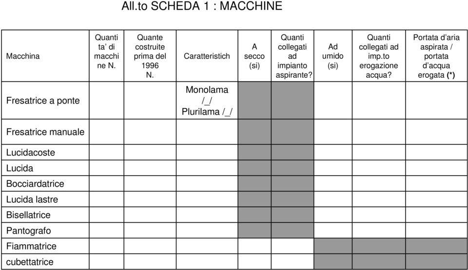 to erogazione acqua?