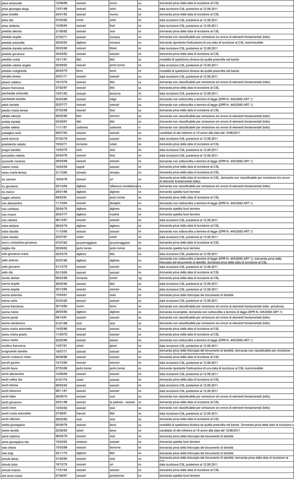2011 piras stefania 15/06/